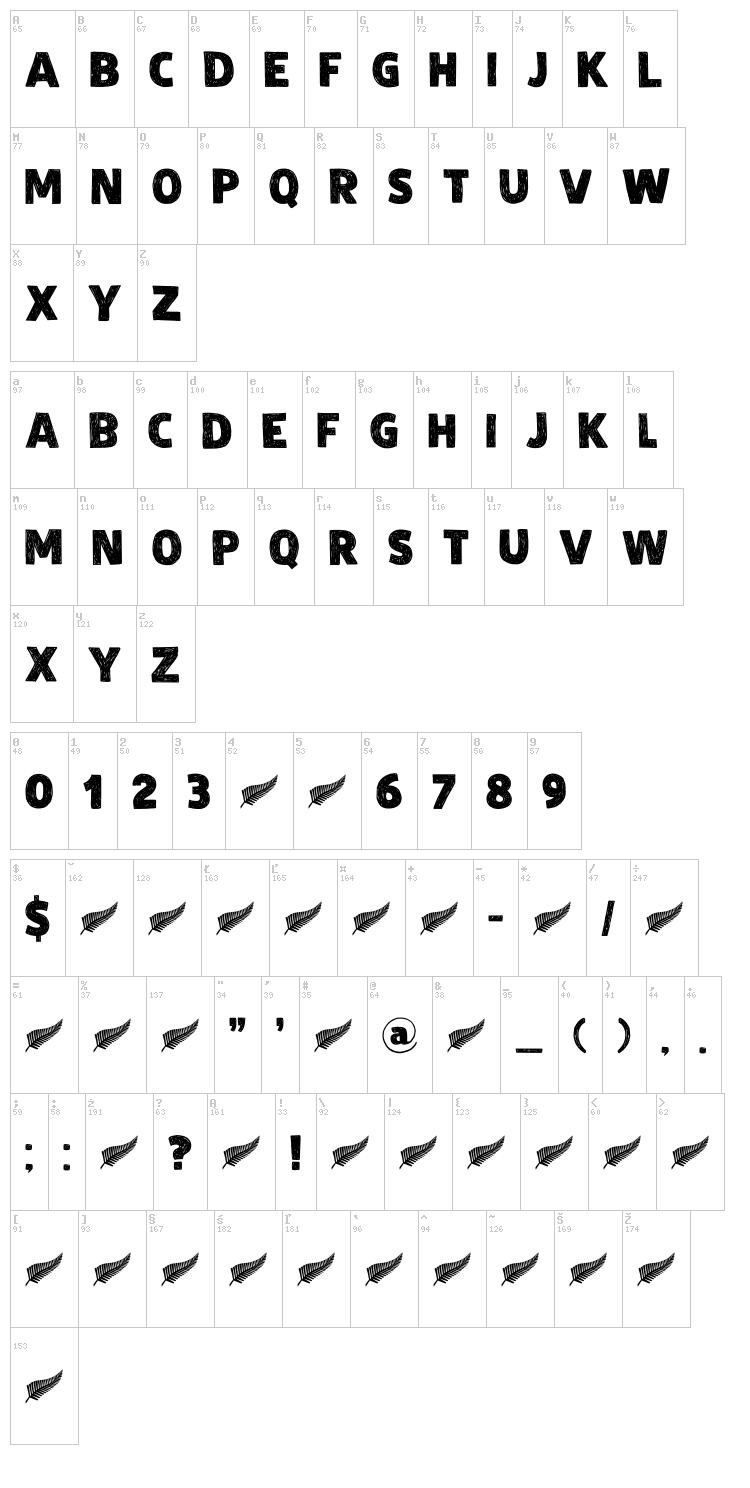 DK Zealand font map